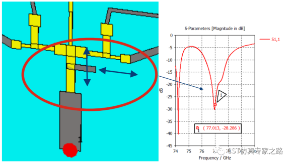CST毫米波雷达仿真解决方案介绍（六）