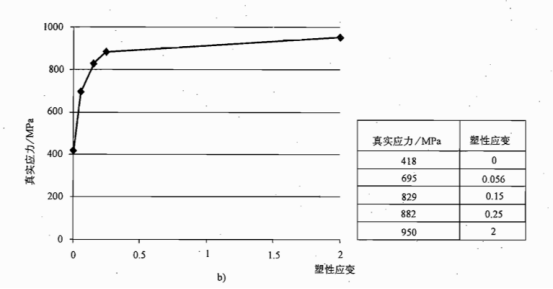 Abaqus軟件