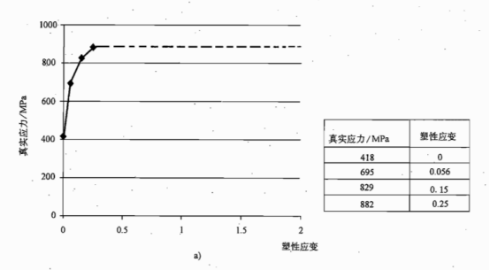 Abaqus軟件