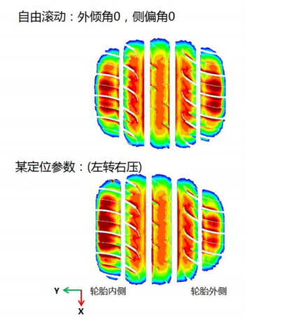 Abaqus-Explicit 在佳通轮胎动态 FEA 仿真中的应用