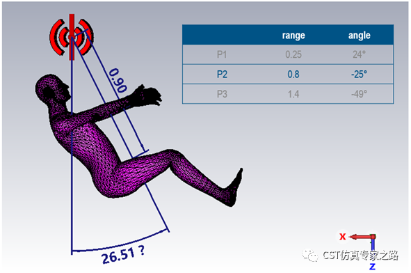 CST毫米波雷达仿真解决方案介绍（七）