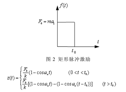 Abaqus对汽车电子产品振动仿真分析研究