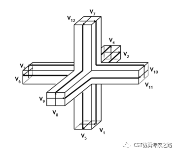 TLM算法原理和历史背景【CST软件零基础】