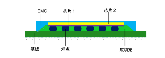 圖 1. BGA 封裝結(jié)構(gòu)示意圖