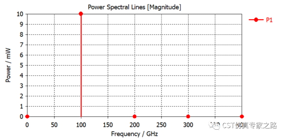 CST微波混频电路 --- 频线任务，谐波平衡（Harmonic Balance）