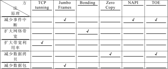 一个方法教你构建Abaqus小型并行计算集群平台