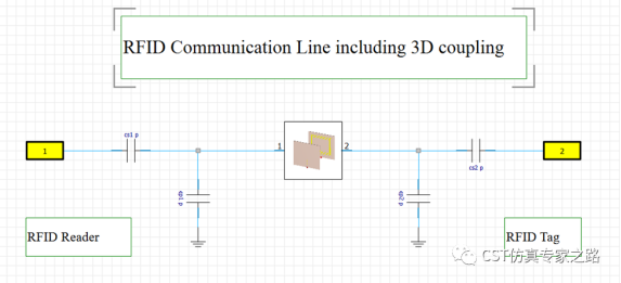 CST自带案例：优化匹配S21, 场路结合