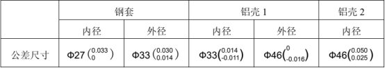 基于 Abaqus 的过盈配合有限元数值仿真