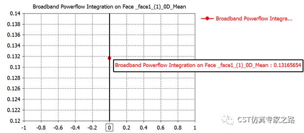 CST表面等离子极化激元SPP --- 光脊波导与缝隙波导的转换