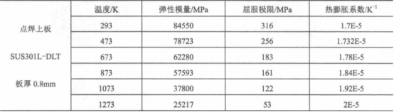 abaqus热-力-电耦合分析过程2