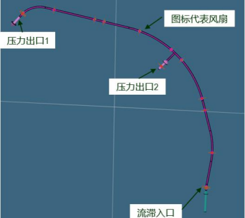仿真模型设置