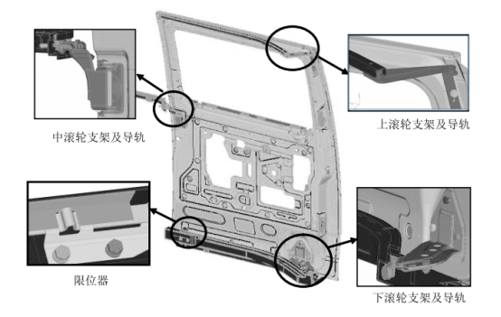 ABAQUS 在滑移门运动可靠性分析中的应用