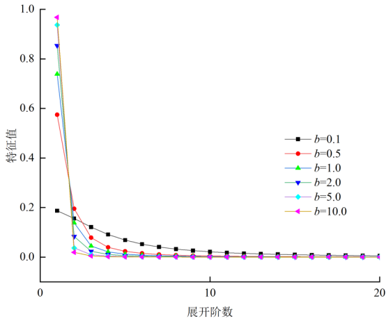 （a）数值解