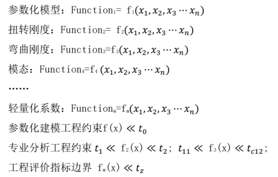 數(shù)字驅(qū)動(dòng)的整車結(jié)構(gòu)輕量化仿真優(yōu)化系統(tǒng)設(shè)計(jì)與應(yīng)用