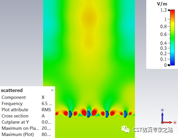 超表面---电容或变容二极管调焦反射镜【CST软件案例】
