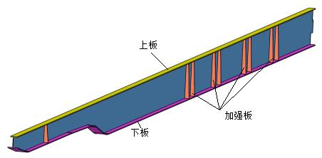 基于 ABAQUS 的汽車(chē)大梁結(jié)構(gòu)的輕量化研究