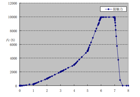 Abaqus