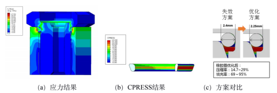 应用 Abaqus 优化变速器放油螺塞结构设计