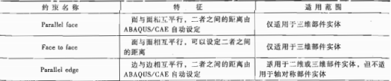 ABAQUS的部件实体的定位方法