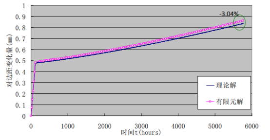 Abaqus