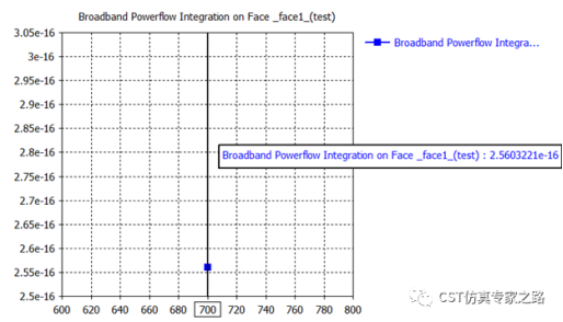 散射近场提取和散射截面-法诺共振球【CST案例】