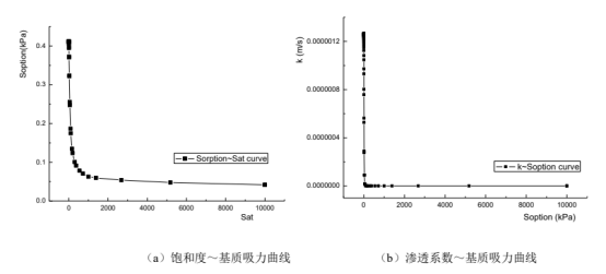 Abaqus考慮流固耦合效應(yīng)的斷層邊坡穩(wěn)定性分析