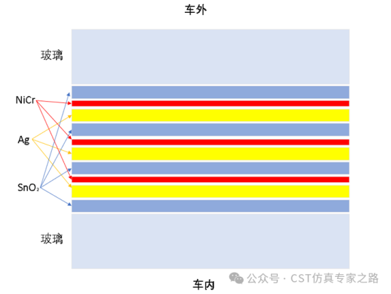 CST软件
