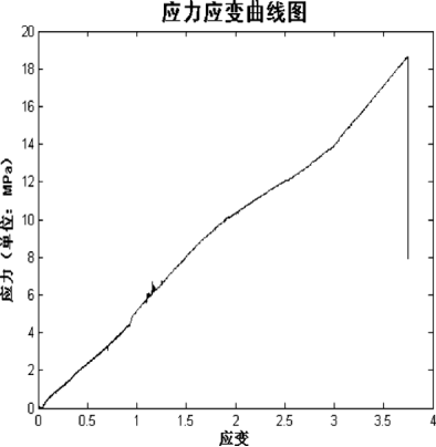 Abaqus裂纹扩展仿真