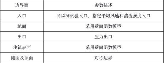 基于XFlow的建筑數(shù)值風洞邊界條件設(shè)置