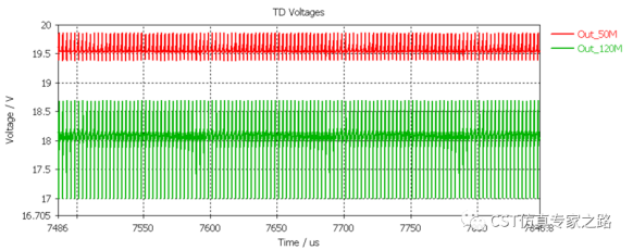 IDEM在电源EMC仿真中的应用_CST软件