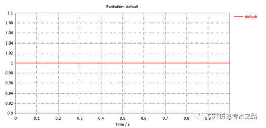 CST的热仿真THt瞬时求解器--针式散热片