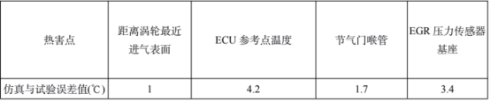 PowerFLOW某商用车整车热管理性能控制及优化