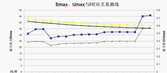 ABAQUS 在結構設計中的基礎應用