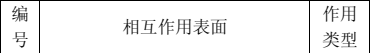 仿真必学！柴油发动机Abaqus有限元分析