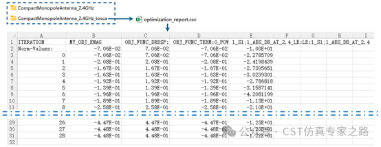 优化目标和约束条件的具体值