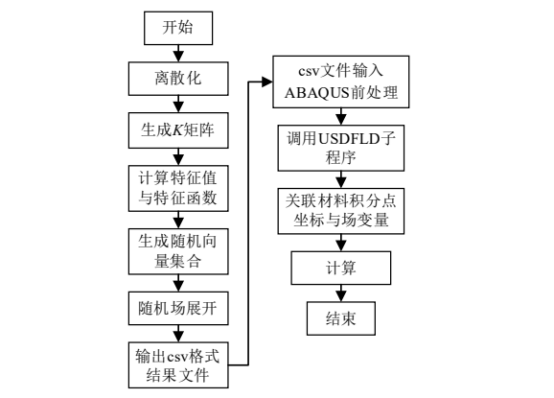 图7算法架构图