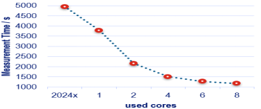 达索系统SIMULIA 2025 新功能介绍（下）