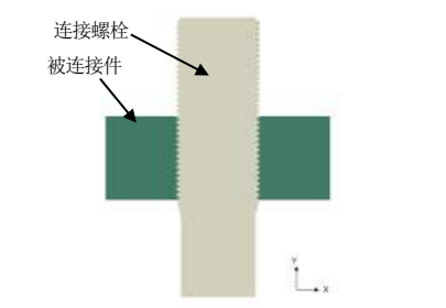 图 1 三维模型