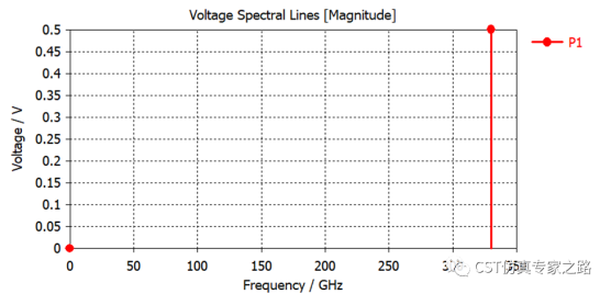 CST微波混频电路 --- 频线任务，谐波平衡（Harmonic Balance）