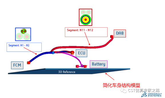 CST电动汽车Cable Harness Simulation全流程电磁仿真（二）