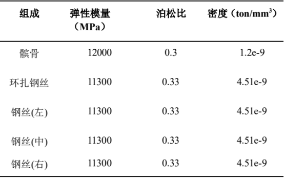材料参数