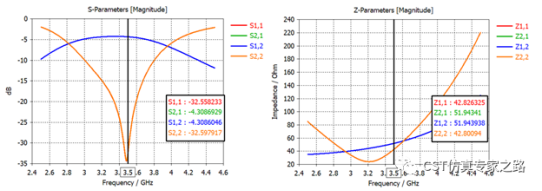 CST电磁模拟三角偶极子天线（下）MIMO系统, 包络相关系数ECC和分集增益DG