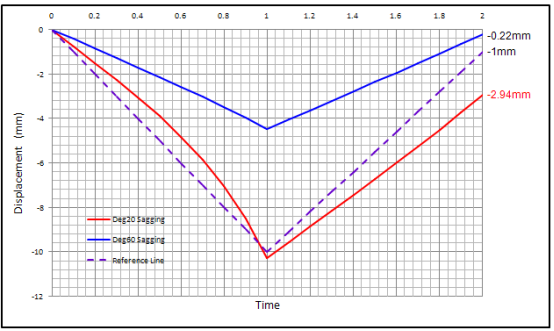 ABAQUS