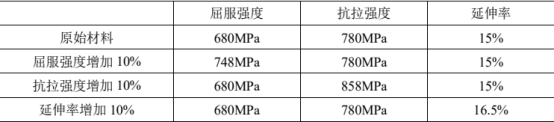 基于 ABAQUS 的控制臂屈曲工況下輕量化研究
