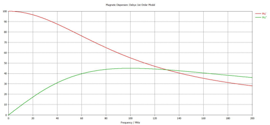 基于 CST 的双三相电机控制器电磁兼容性传导发射瞬