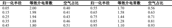 基于3D打印技术的毫米波龙伯透镜天线