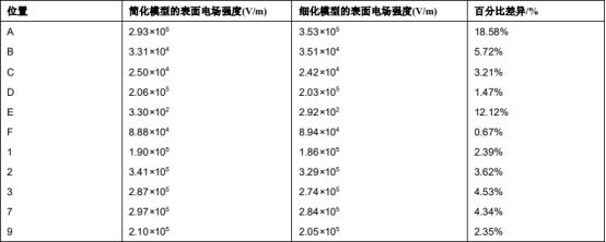 CST软件