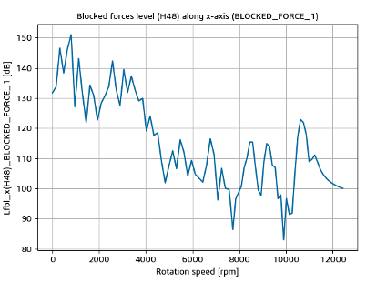 支持计算追踪并输出支座力 （Blocked forces）