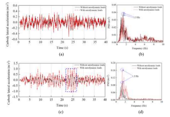 动力集中动车组单线隧道内列尾流固耦合振动研究