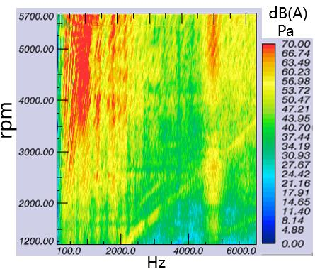 图22 优化后油底壳近场噪声 colormap 图